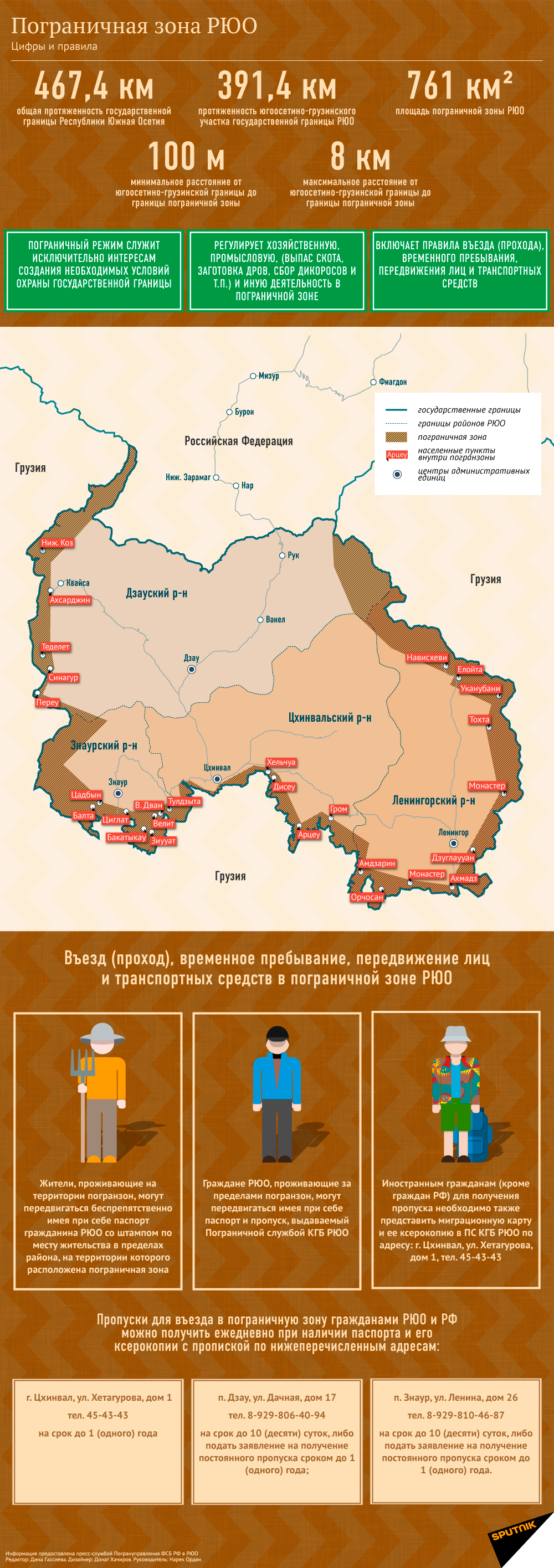 Погранзона РЮО - Sputnik Южная Осетия