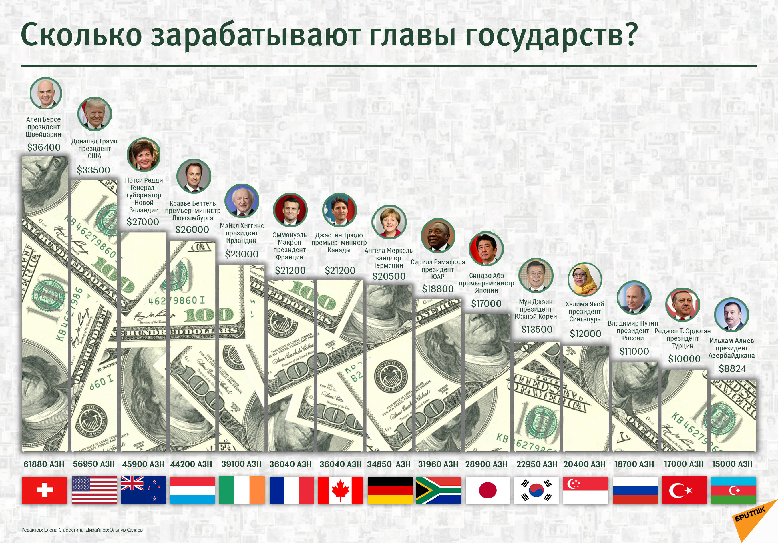 Сколько зарабатывают главы государств - Sputnik Южная Осетия
