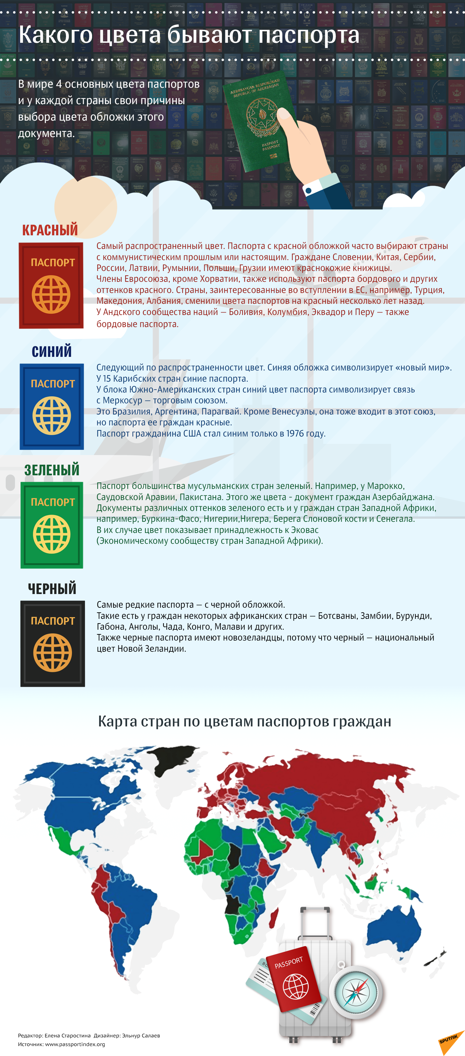Какого цвета бывают паспорта - Sputnik Южная Осетия