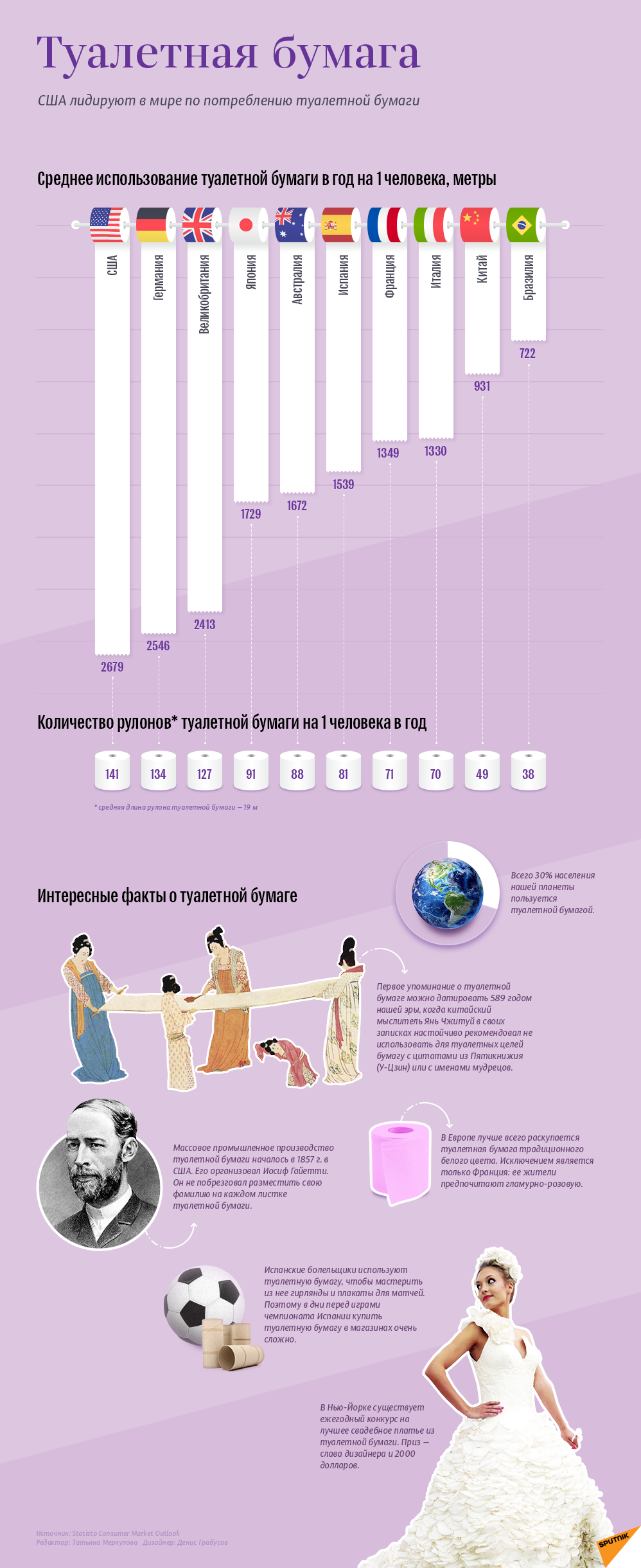 Туалетная бумуага: цифры и факты - Sputnik Южная Осетия