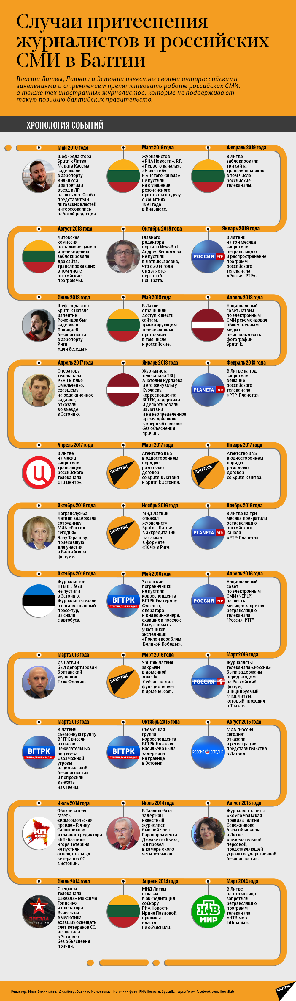 Случаи притеснения российских СМИ в странах Балтии - Sputnik Южная Осетия