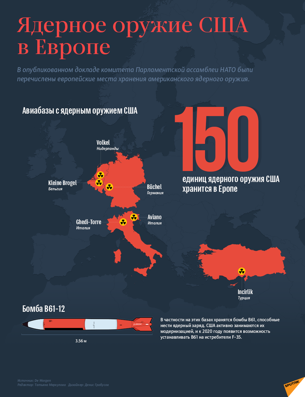 Ядерное оружие США в Европе - Sputnik Южная Осетия