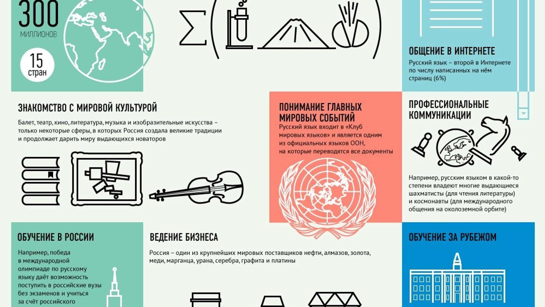 Зачем нужен русский. Инфографика по литературе. Инфографика русский язык. Инфографика зачем учить русский язык. Инфографика русский язык правила.