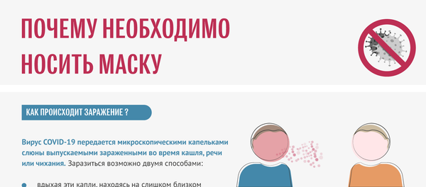 Почему необходимо носить маску - Sputnik Южная Осетия