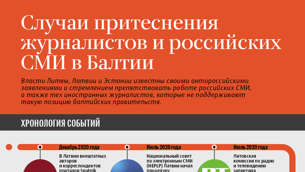 Случаи притеснения журналистов и российских СМИ в Балтии - Sputnik Южная Осетия
