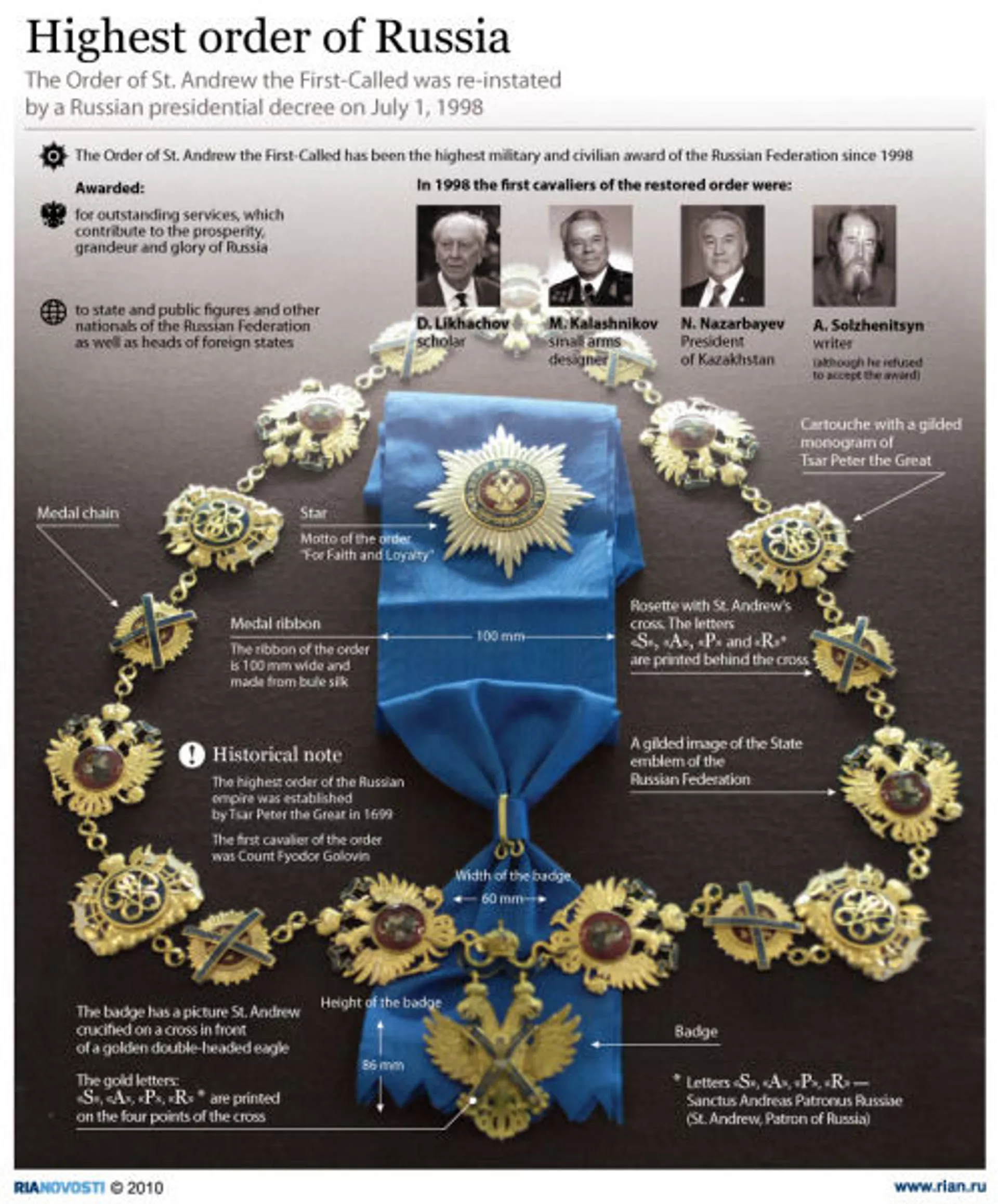 Орден Святого апостола Андрея Первозванного - Sputnik Южная Осетия, 1920, 12.12.2021