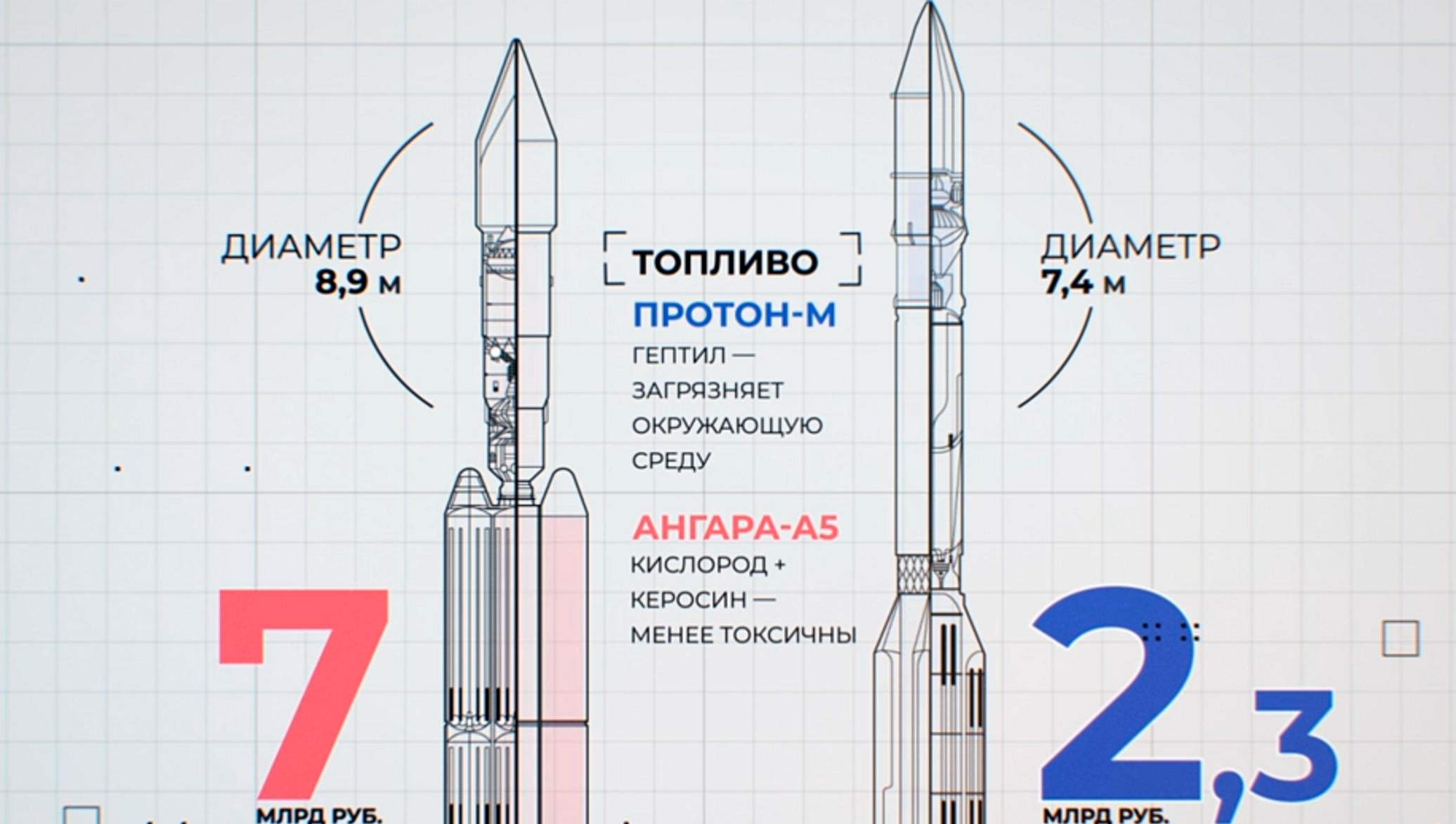 Ангара ракета схема