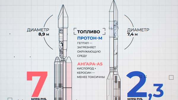 Российская ракета-носитель тяжелого класса Ангара-А5: главные характеристики - Sputnik Южная Осетия