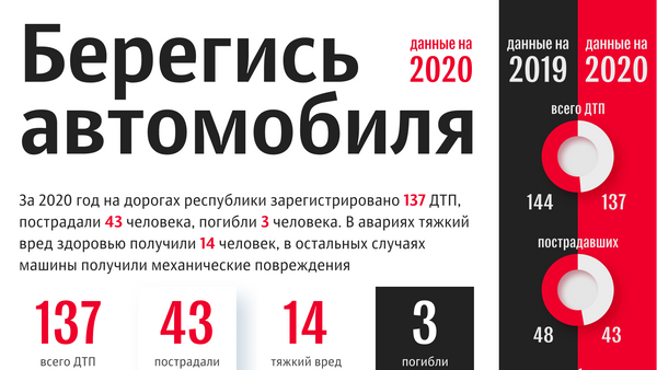 Берегись автомобиля 2020 - Sputnik Южная Осетия