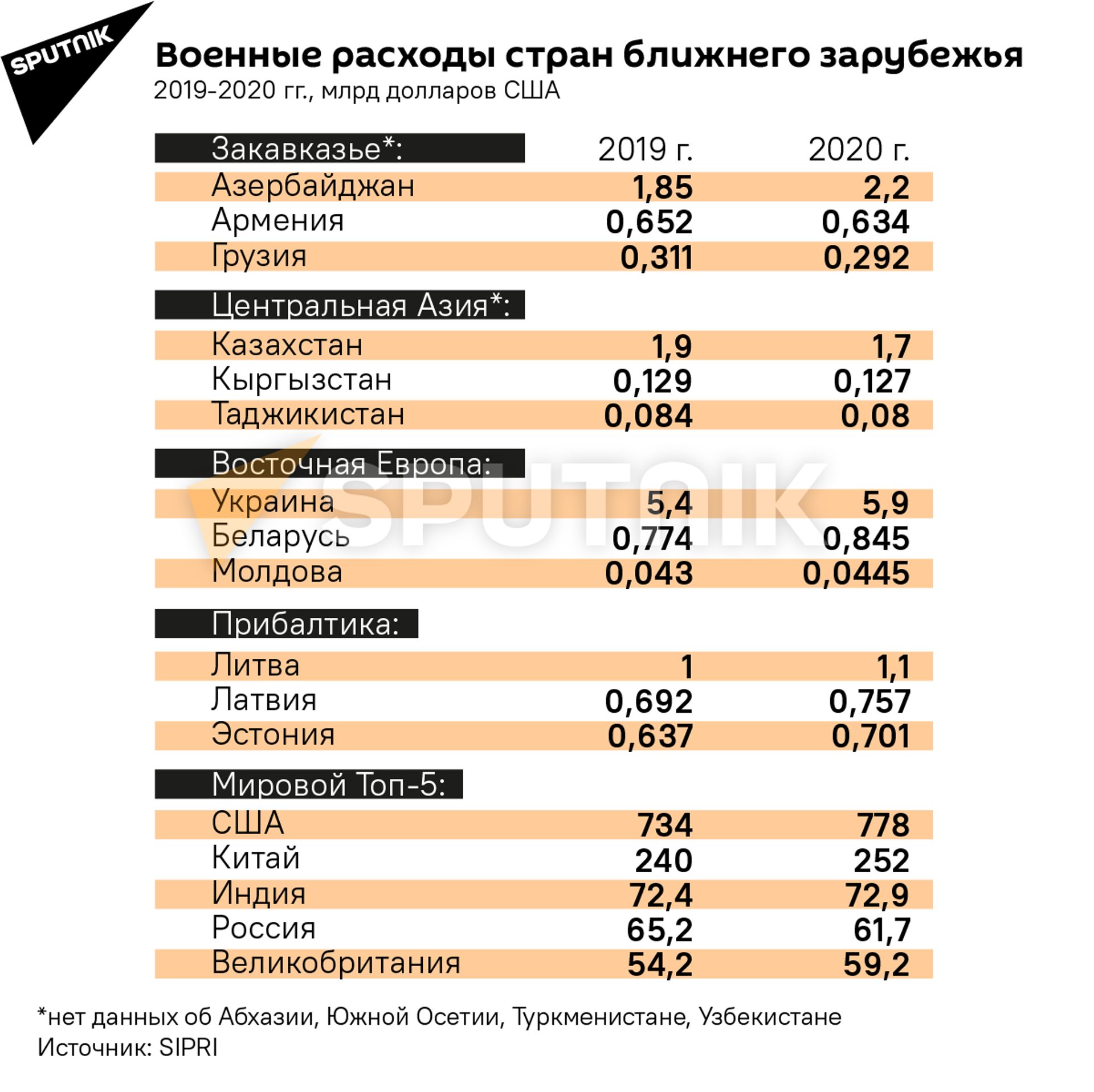 Доллары милитаризации: какие страны повышают военные расходы? - Sputnik Южная Осетия, 1920, 27.04.2021