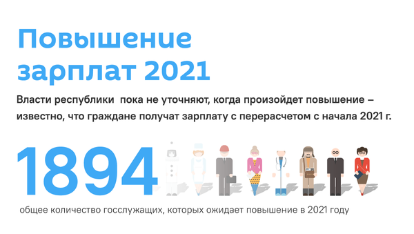 Повышение зарплат 2021 - Sputnik Южная Осетия