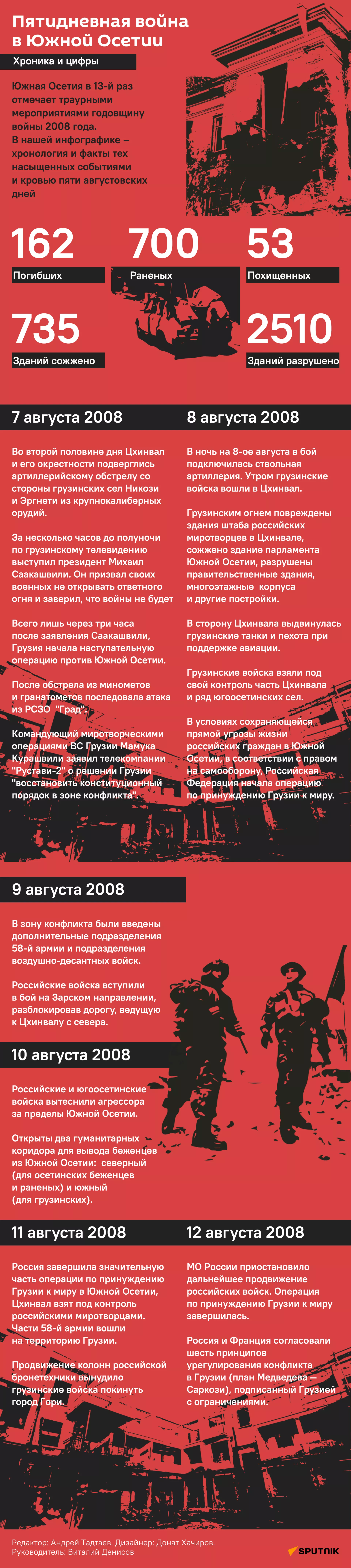 Аслан Бжания: август 2008-го показал, что Россия своих в беде не оставляет Аслан Бжания: август 2008-го показал, что Россия своих в беде не оставляет - Sputnik Южная Осетия, 1920, 07.08.2021