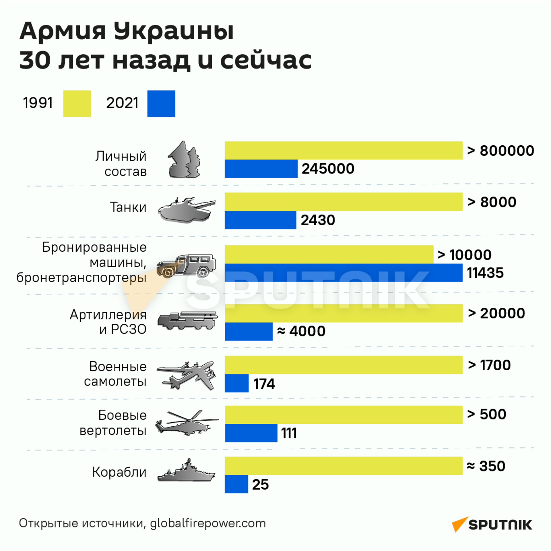 Украинская армия – 2021: вооружение и боеспособность - Sputnik Южная Осетия, 1920, 18.08.2021