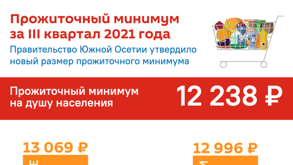 Прожиточный минимум за III квартал 2021 года - Sputnik Южная Осетия