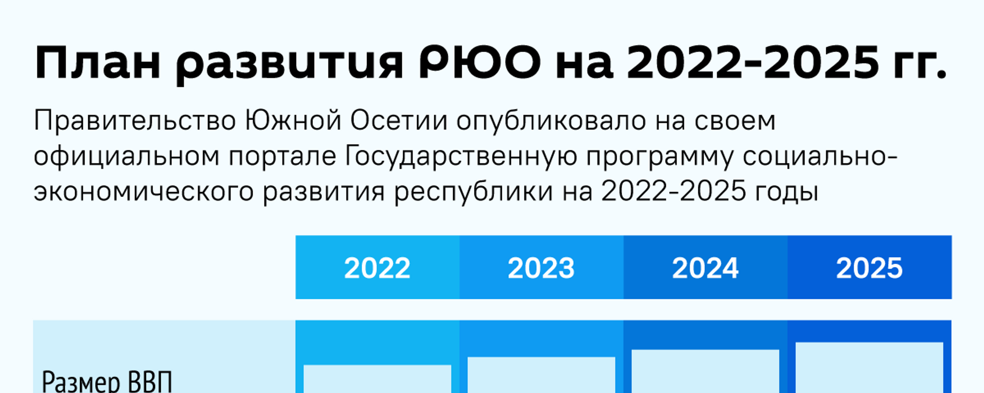 Программа развития РЮО на 2022-2025 - Sputnik Южная Осетия, 1920, 21.01.2022