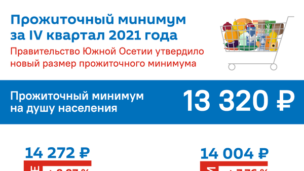 Прожиточный минимум 2022 - Sputnik Южная Осетия