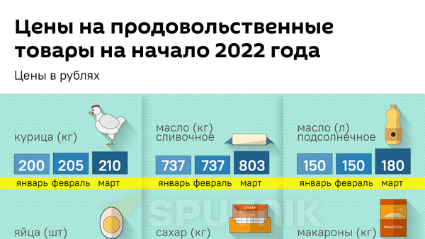 Цены на продовольственные товары на начало 2022 года - Sputnik Южная Осетия