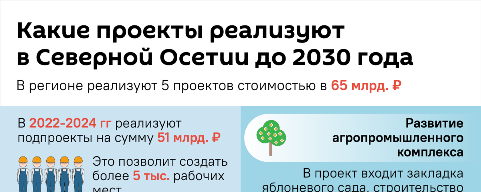 Какие проекты реализуют в Северной Осетии до 2030 года - Sputnik Южная Осетия, 1920, 25.04.2022