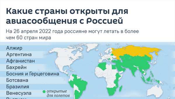 Куда можно улететь на отдых из России - Sputnik Южная Осетия