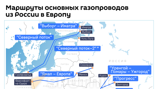 Маршруты основных газопроводов из России в Европу - Sputnik Южная Осетия
