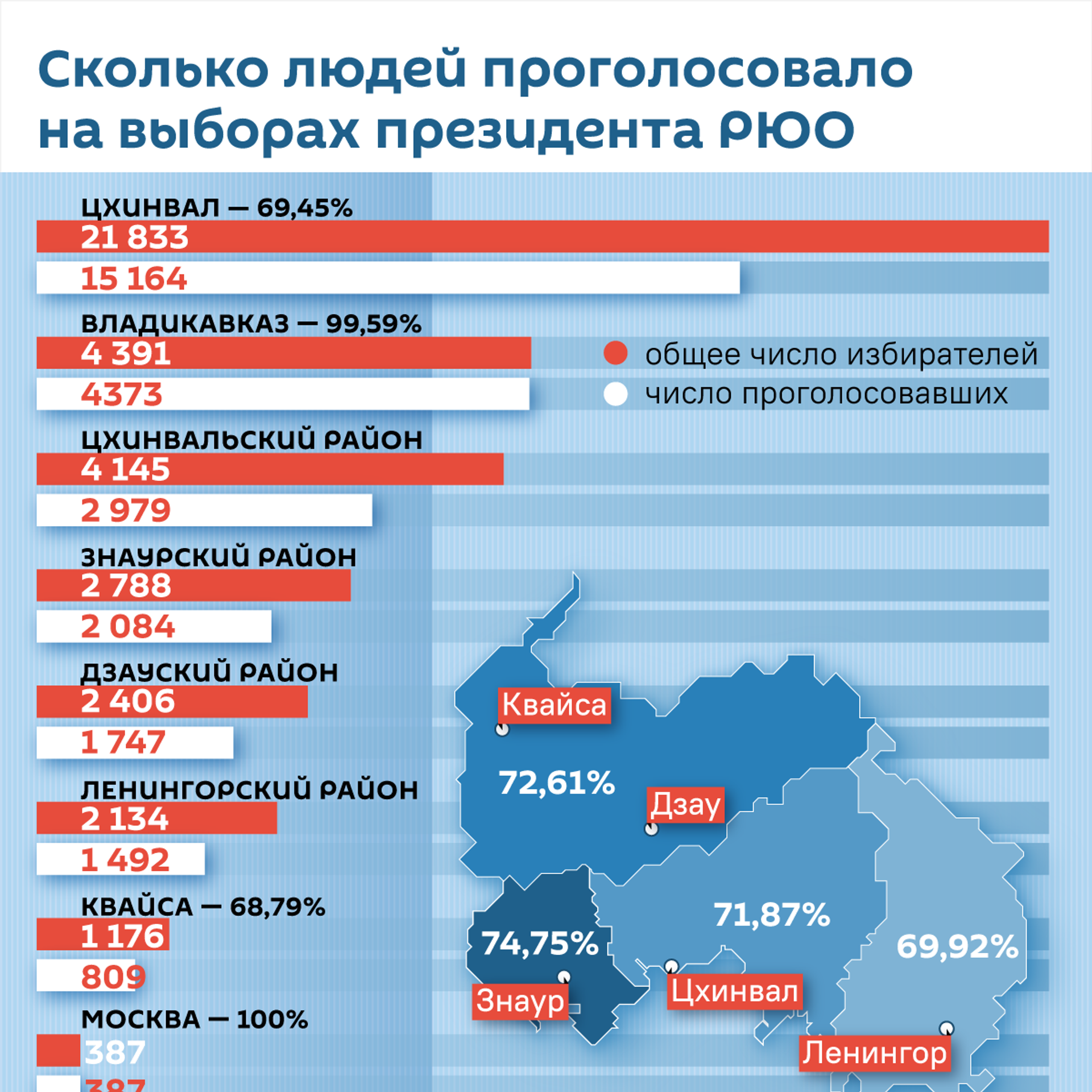 Итоги выборов в южной осетии. Сколько человек проголосовало. Выборы президента РЮО 2022. Сколько чел в Южной Осетии. Осетия население 2022.