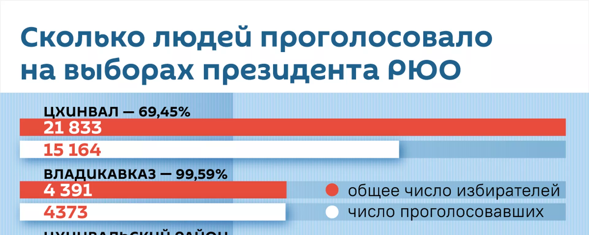 Сколько людей проголосовало на выборах президента РЮО - Sputnik Южная Осетия, 1920, 29.04.2022