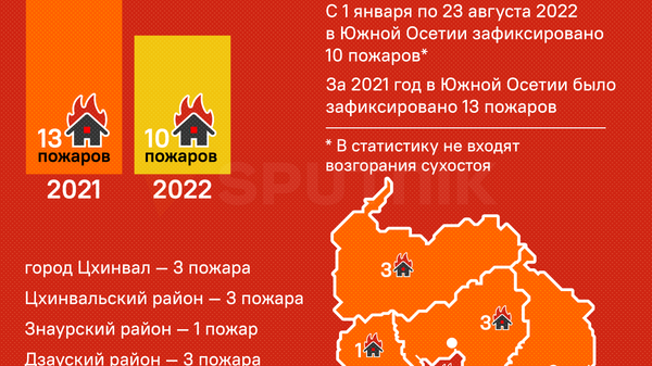 Пожары в Южной Осетии с начала 2022 года - Sputnik Южная Осетия