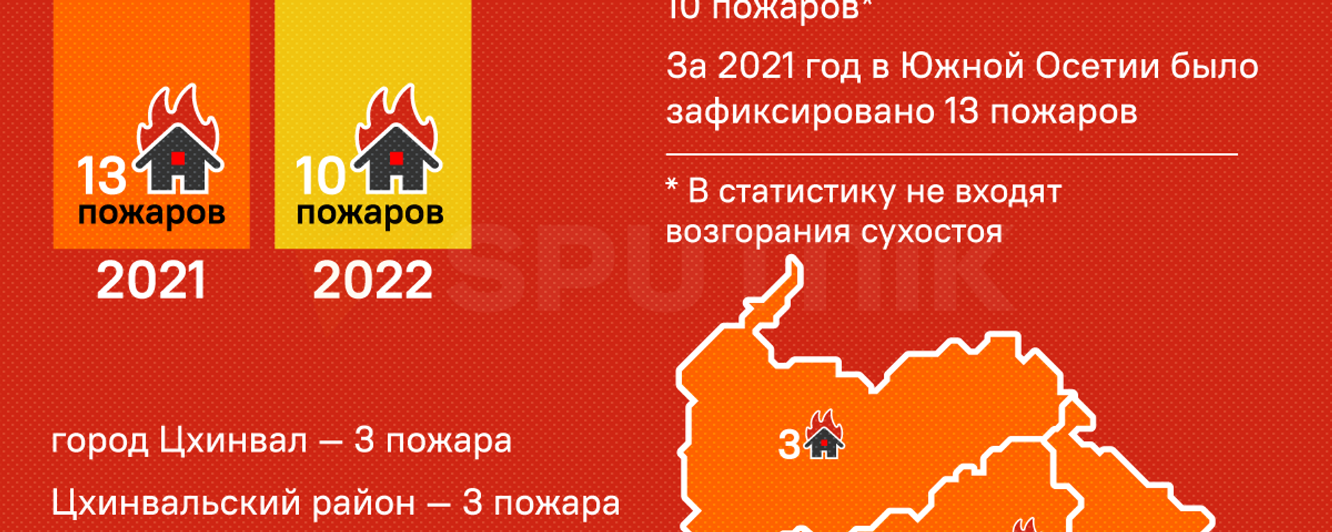 Пожары в Южной Осетии с начала 2022 года - Sputnik Южная Осетия, 1920, 23.08.2022