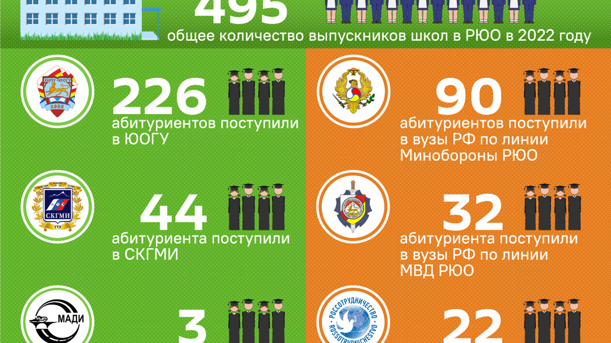 Выборы в южной осетии в 2024 результаты