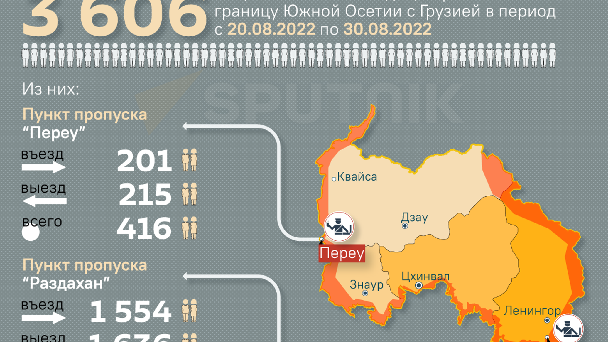 Учет южная осетия. Новая граница Южный Осетия. Пробки на границе с Южной Осетией. Сколько было людей в Осетии в 2001 году. Как попасть в Южную Осетию из России.