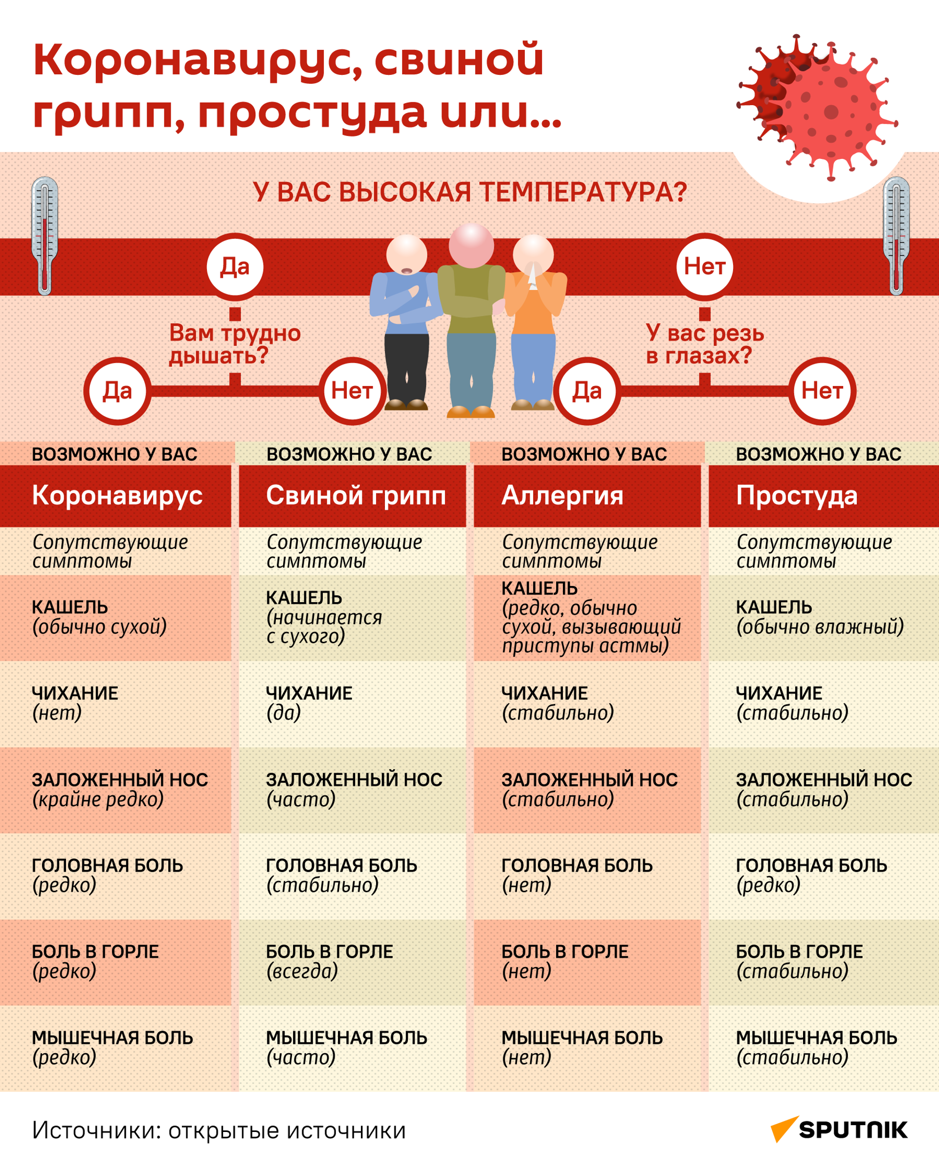 Коронавирус, свиной грипп, простуда или... - Sputnik Южная Осетия, 1920, 16.04.2026