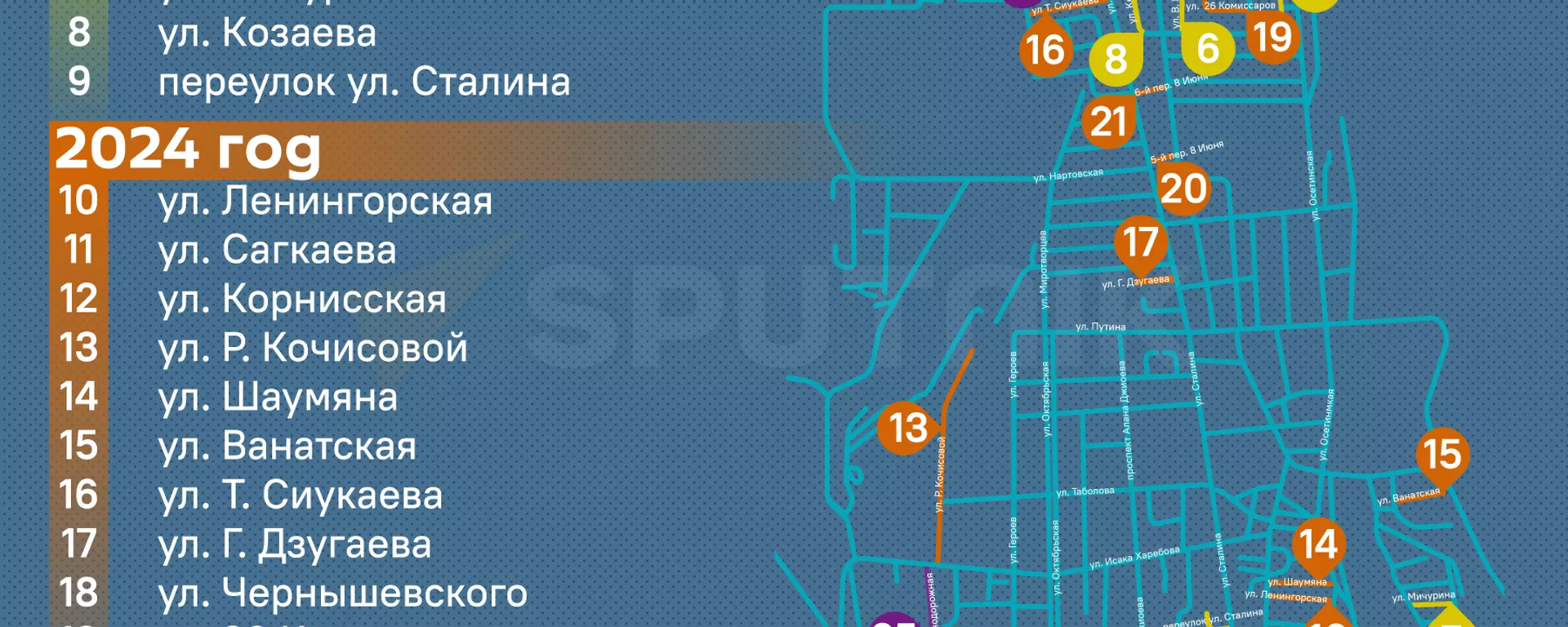 Какие улицы Цхинвала вошли в Инвестпрограмму 2023-2025 гг. - Sputnik Южная Осетия, 1920, 22.12.2022