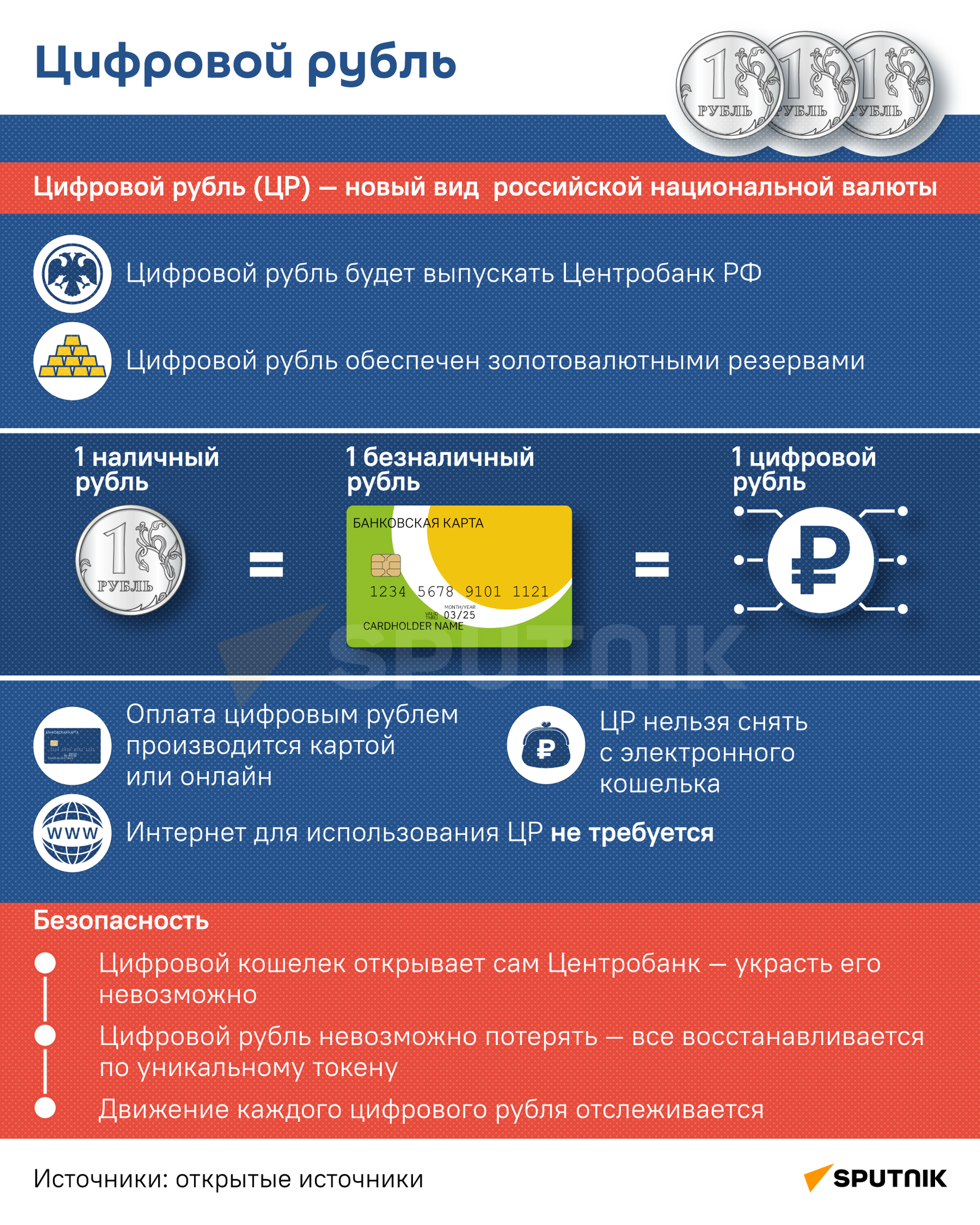 Цифровой рубль - Sputnik Южная Осетия, 1920, 24.07.2024