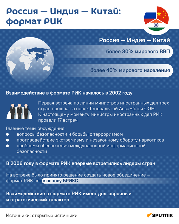 Россия - Индия - Китай: формат РИК - Sputnik Южная Осетия