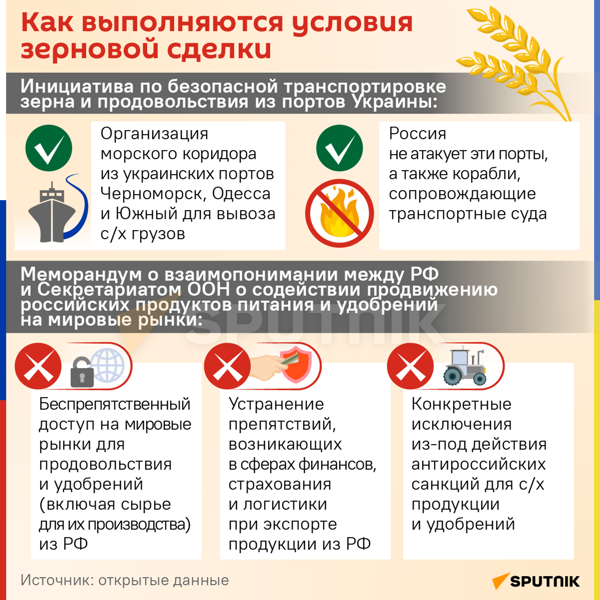Как выполняются условия зерновой сделки - Sputnik Южная Осетия, 1920, 12.05.2023