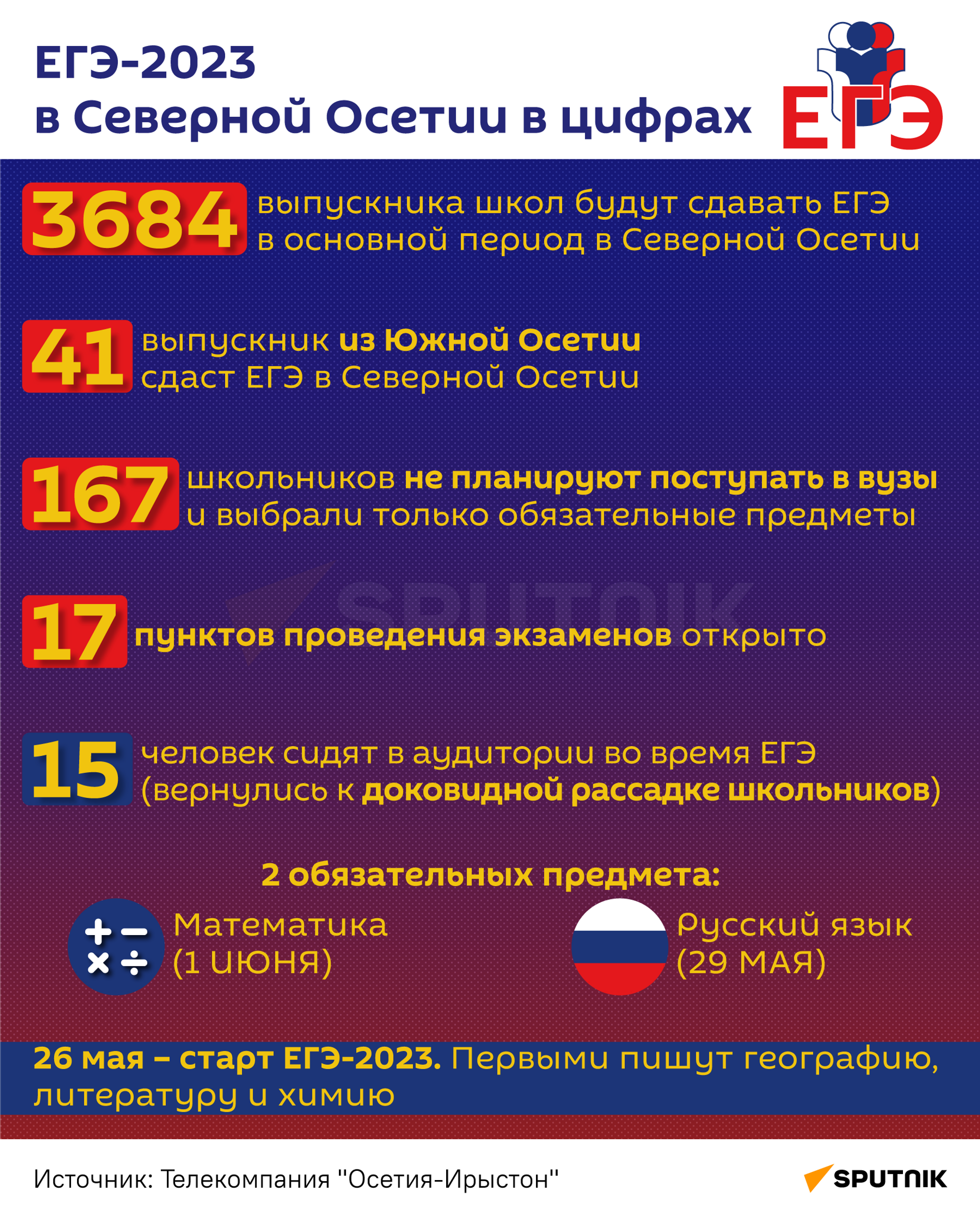 ЕГЭ-2023 в Северной Осетии в цифрах - Sputnik Южная Осетия, 1920, 27.11.2023