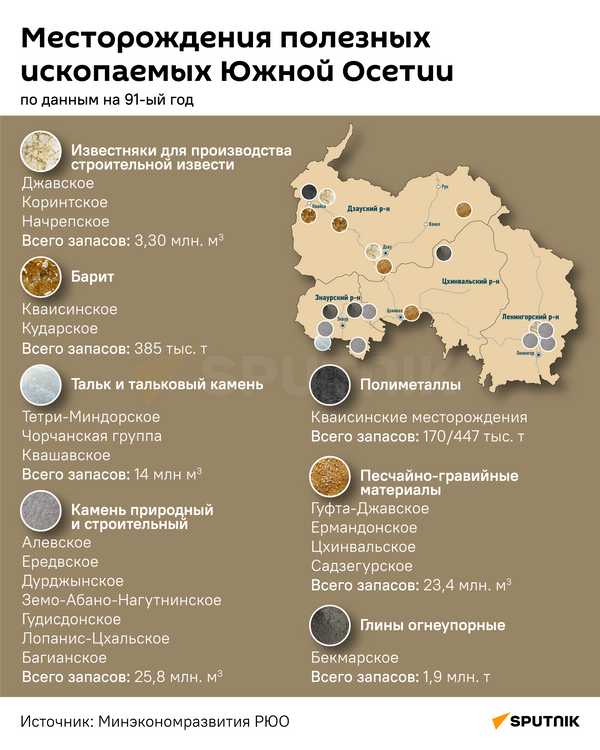 Месторождения полезных ископаемых - Sputnik Южная Осетия