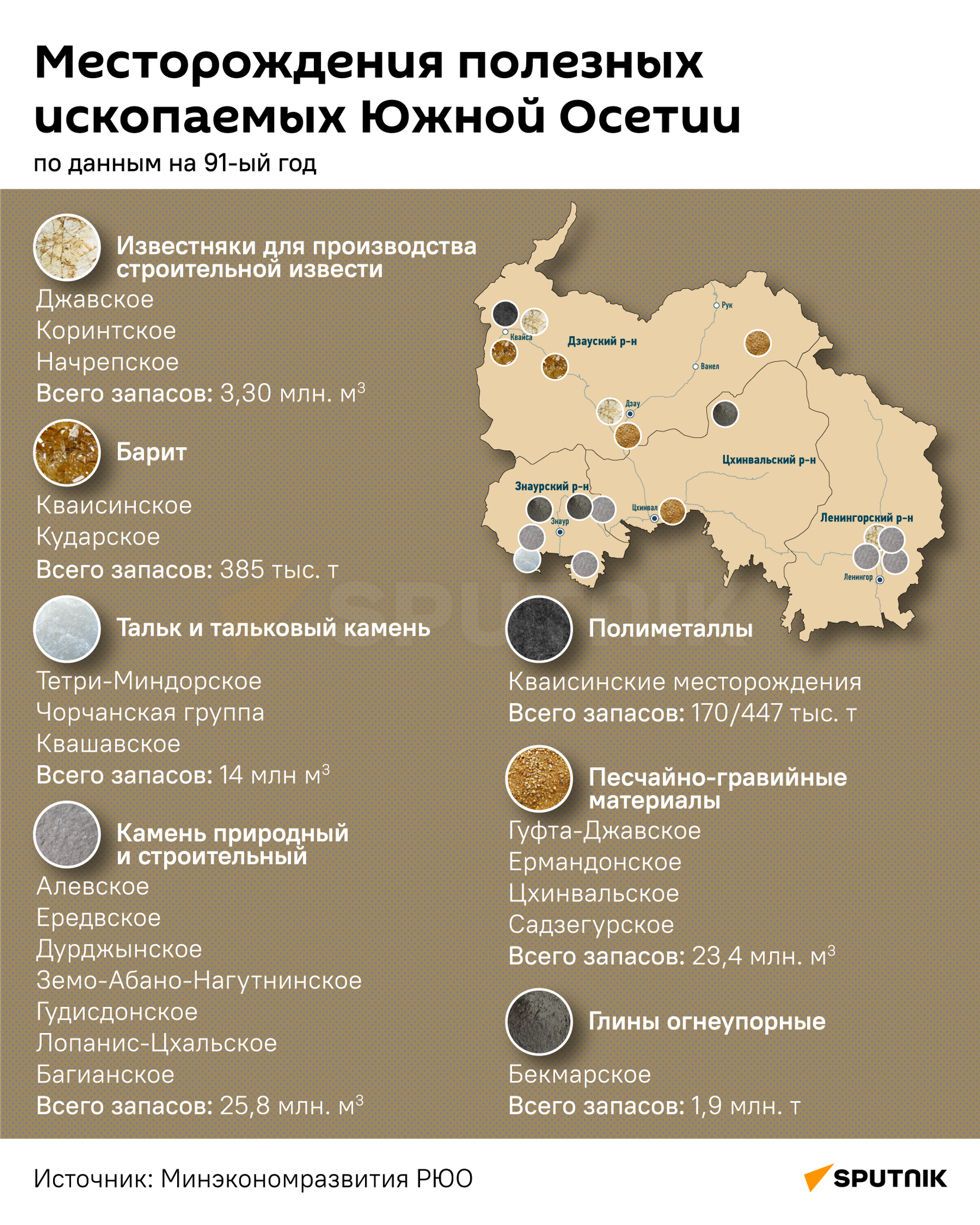 Месторождения полезных ископаемых - Sputnik Южная Осетия, 1920, 29.06.2023