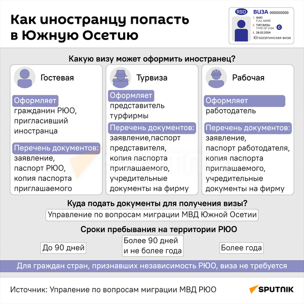 Как иностранцу попасть в Южную Осетию - Sputnik Южная Осетия