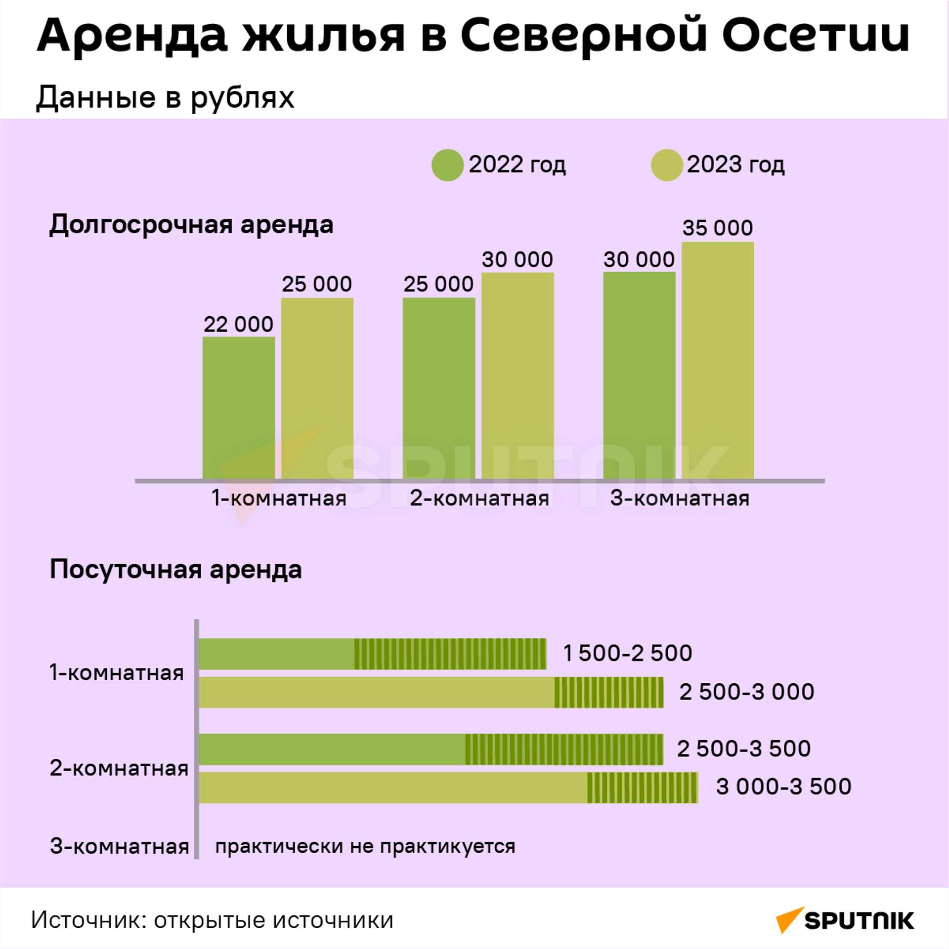 Почему и на сколько выросли цены на аренду жилья во Владикавказе -  21.08.2023, Sputnik Южная Осетия