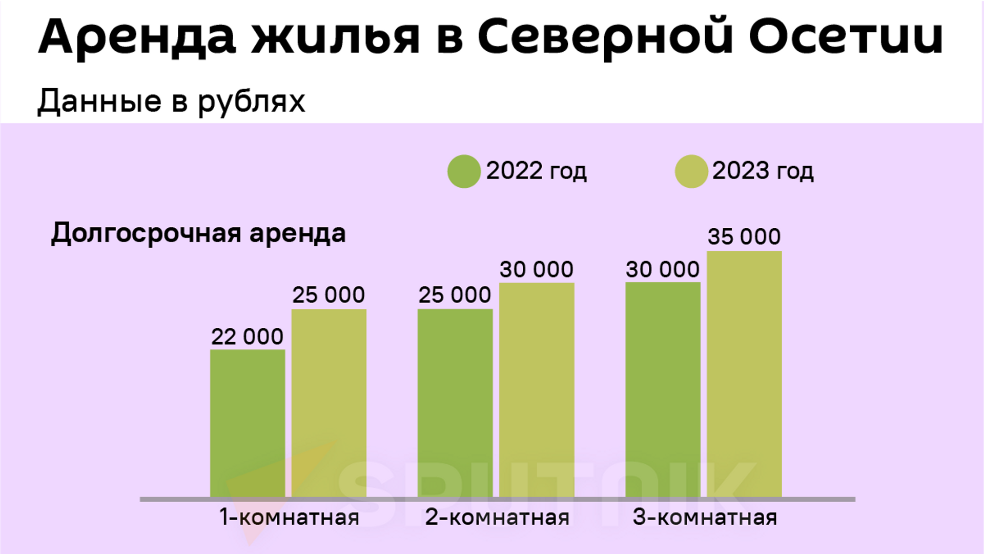 Почему и на сколько выросли цены на аренду жилья во Владикавказе -  21.08.2023, Sputnik Южная Осетия