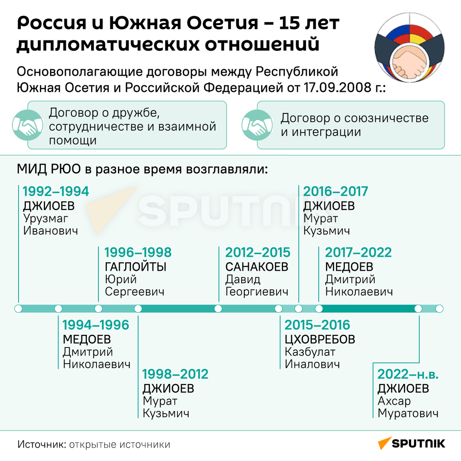 Россия и Южная Осетия - 15 лет дипломатических отношений - Sputnik Южная Осетия, 1920, 08.09.2023