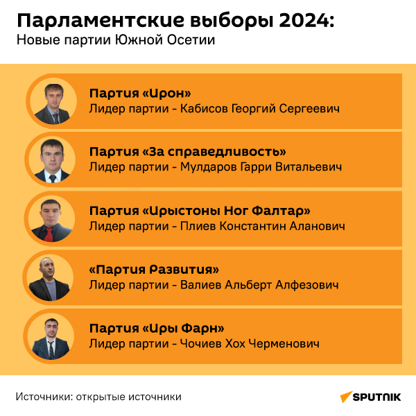 Парламентские выборы 2024 - Sputnik Южная Осетия