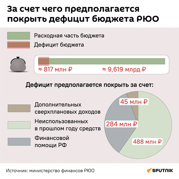 За счет чего предполагается покрыть дефицит бюджета РЮО - Sputnik Южная Осетия