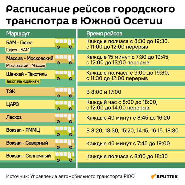 Расписание рейсов городского транспорта в Южной Осетии - Sputnik Южная Осетия