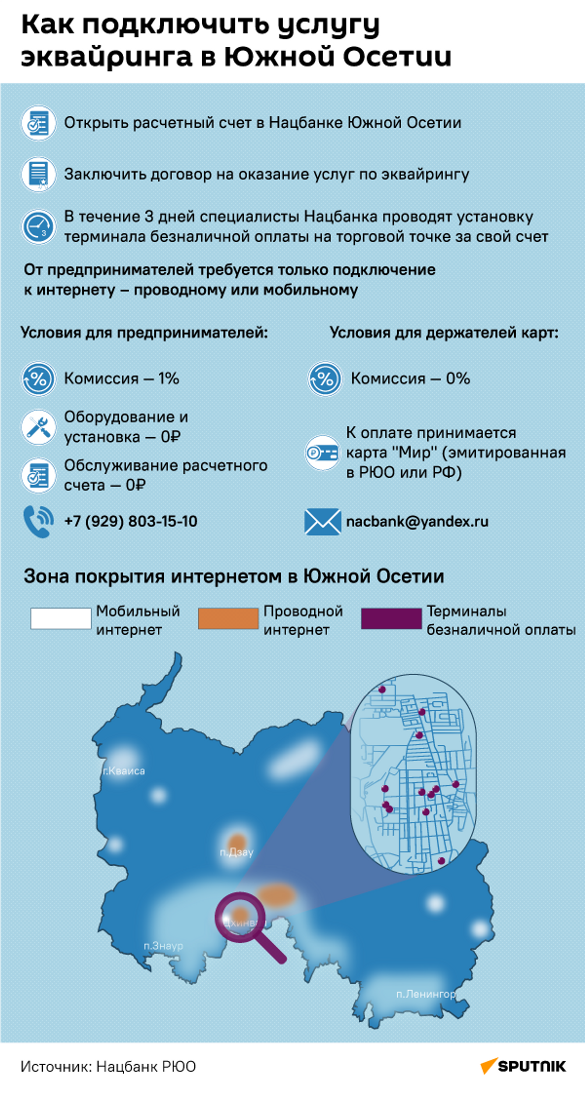 Как подключить услугу эквайринга в Южной Осетии - Sputnik Южная Осетия, 1920, 31.01.2025