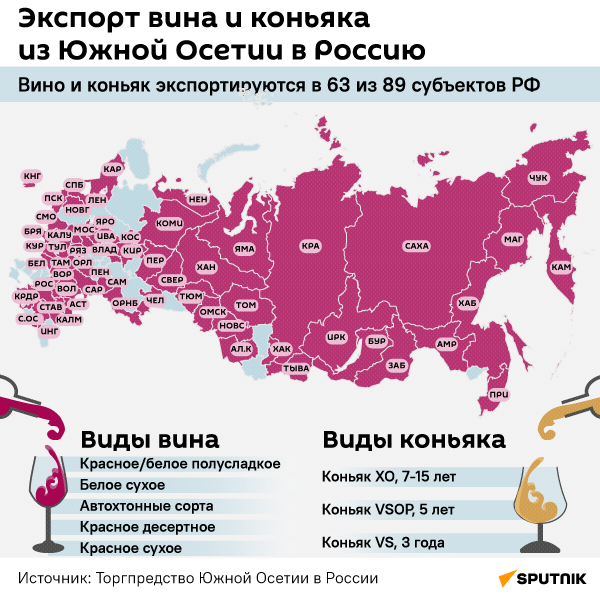 Экспорт вина и коньяка из Южной Осетии в Россию - Sputnik Южная Осетия