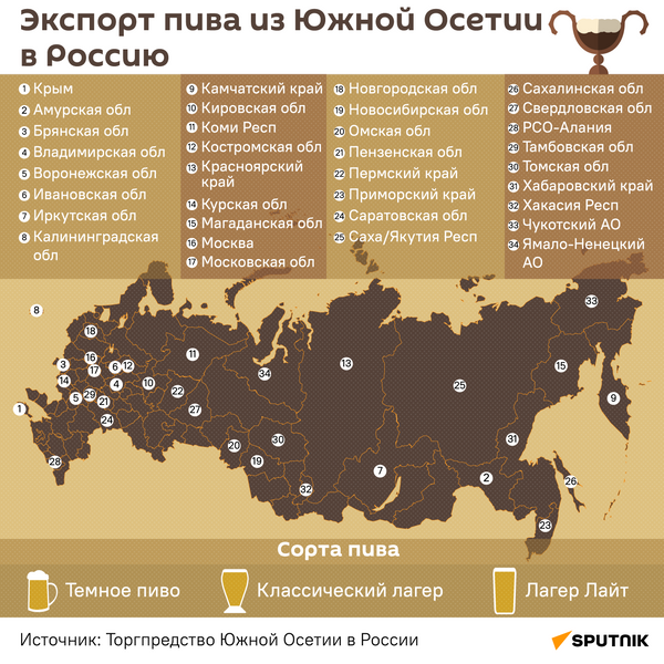Экспорт пива из Южной Осетии в Россию - Sputnik Южная Осетия
