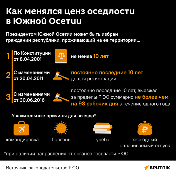 Как менялся ценз оседлости в Южной Осетии - Sputnik Южная Осетия