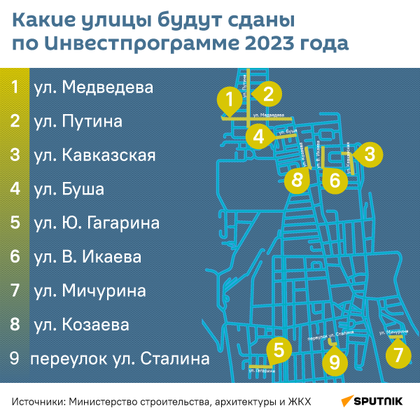 Какие улицы вошли в Инвестпрограмму 2023 года - Sputnik Южная Осетия